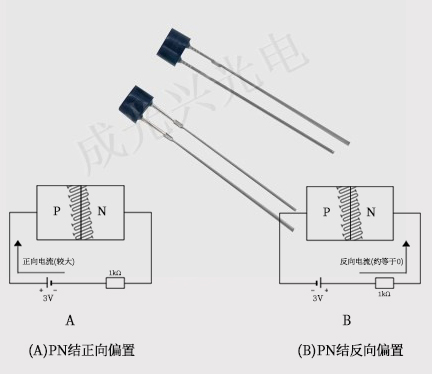 光敏二極管PN結的單向導電特性