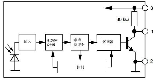 紅外接收頭內部構造